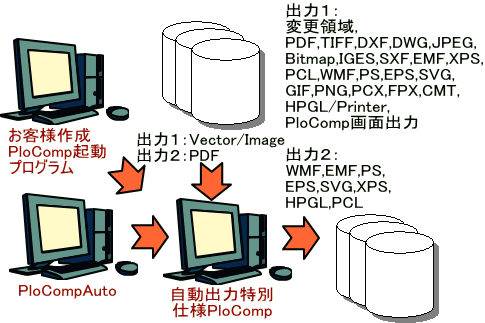 PloCompAutoo̗͂