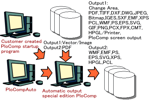 PloCompAuto automatic output flow