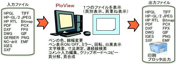 HPGL/Vector/Image Viewer PloView