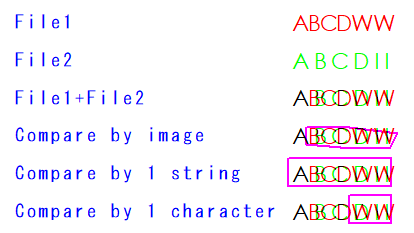 String drawing comparison