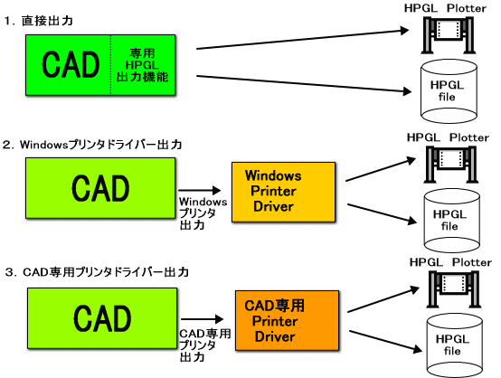 HP-GLファイルの作成方法