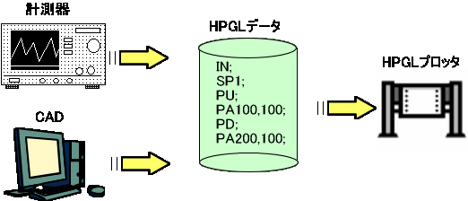 HPGLとは