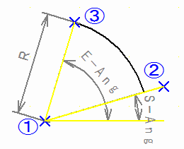 Arc input example