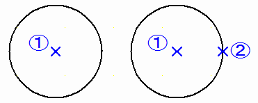 Circle innput example