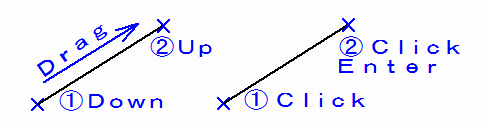 Line input method