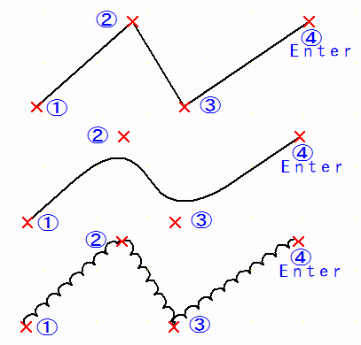 Simple polygonal line input method