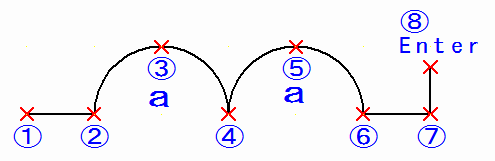 Line input method with a circular arc