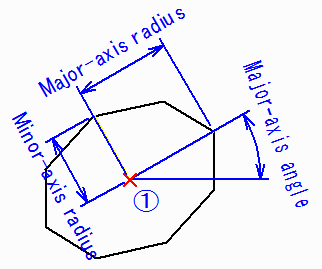 Ellipse input example