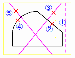 Example opposite side angle line