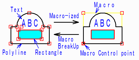 Macroization, breakup