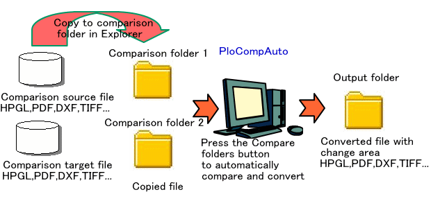 Comparison of drawings between folders