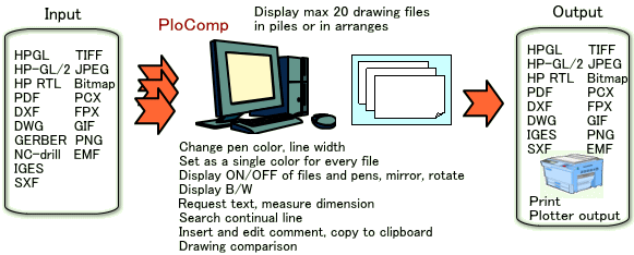 HPGL/Vector/Image Viewer PloComp