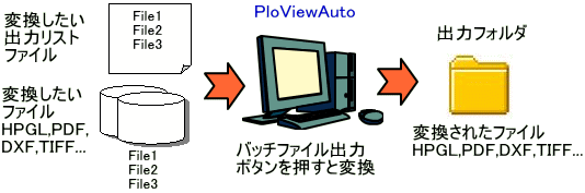 PloViewAutoのバッチファイル出力モード