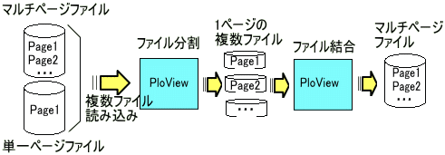 ファイルのページ分割、ページ結合