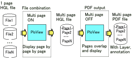 Make a drawing composed of a plurality of files into a multi-page PDF file