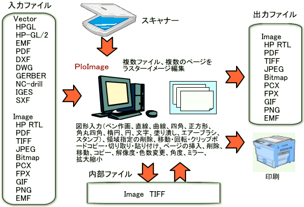 Raster Image Edit Tool PloImage