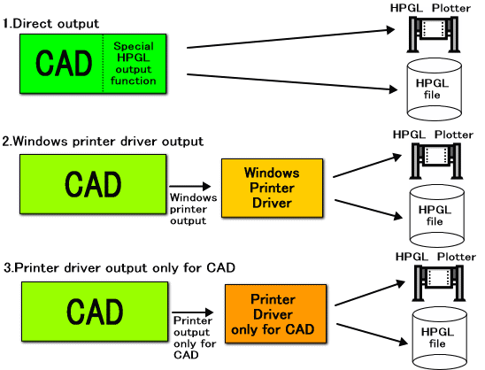 How to create an HP-GL file