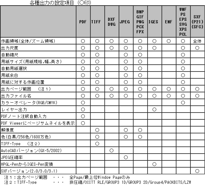 PloComp各種出力の設定項目